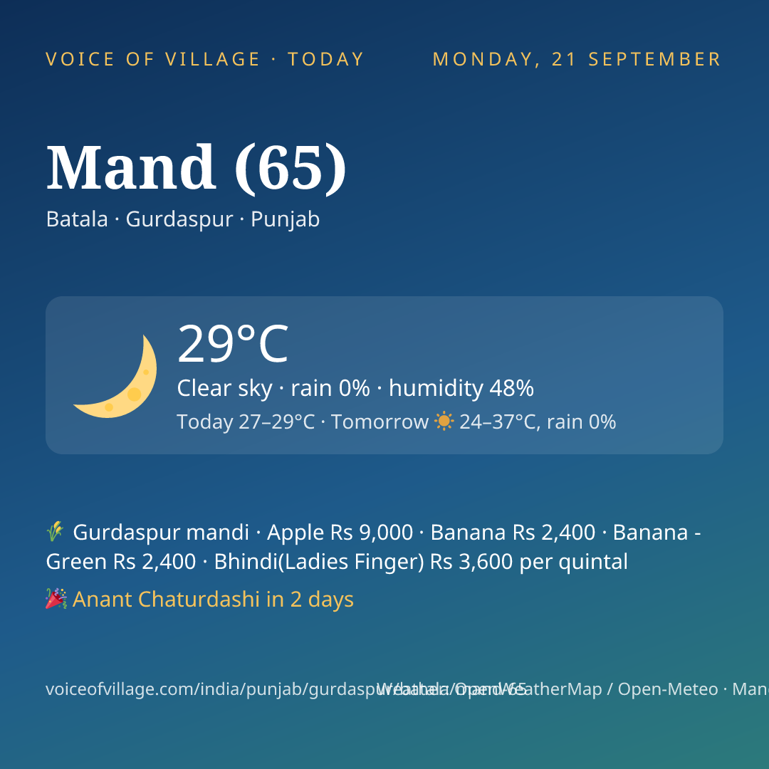 Mand (65) today
