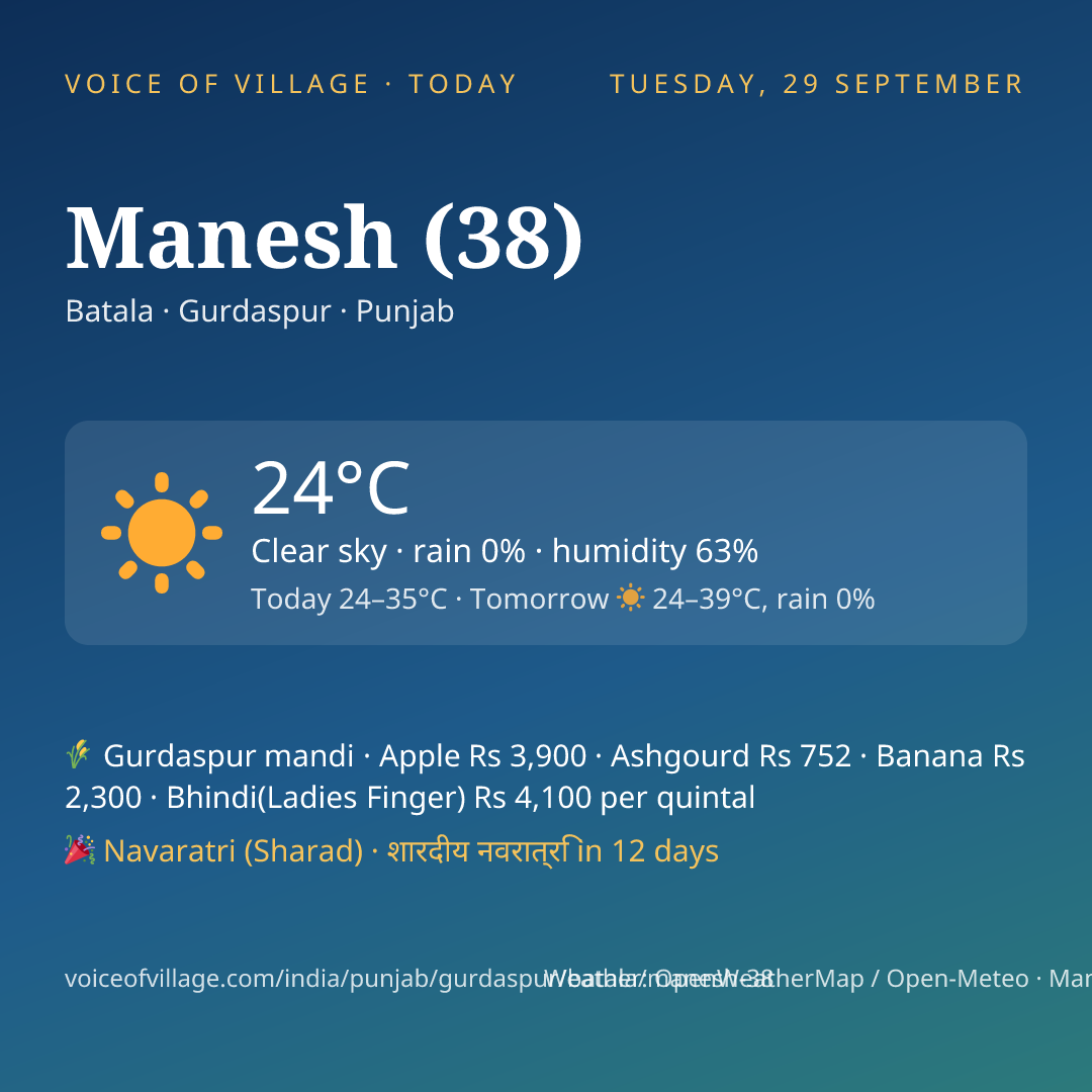 Manesh (38) today