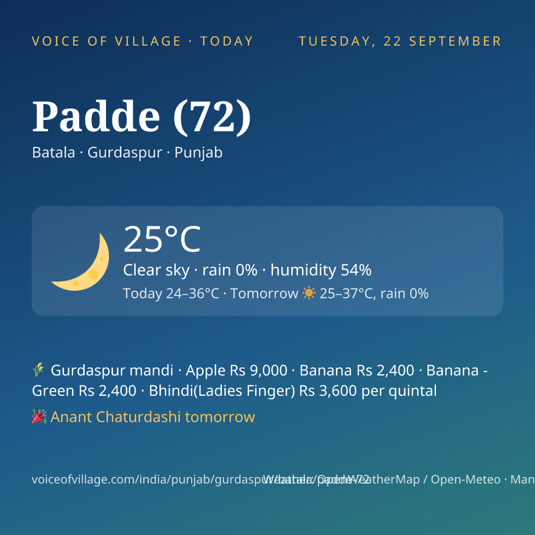 Padde (72) today