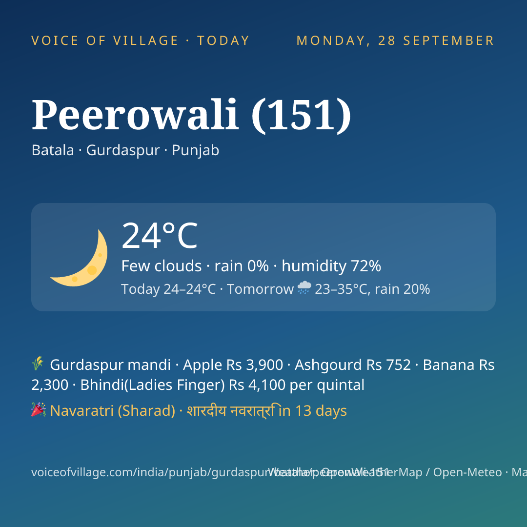 Peerowali (151) today