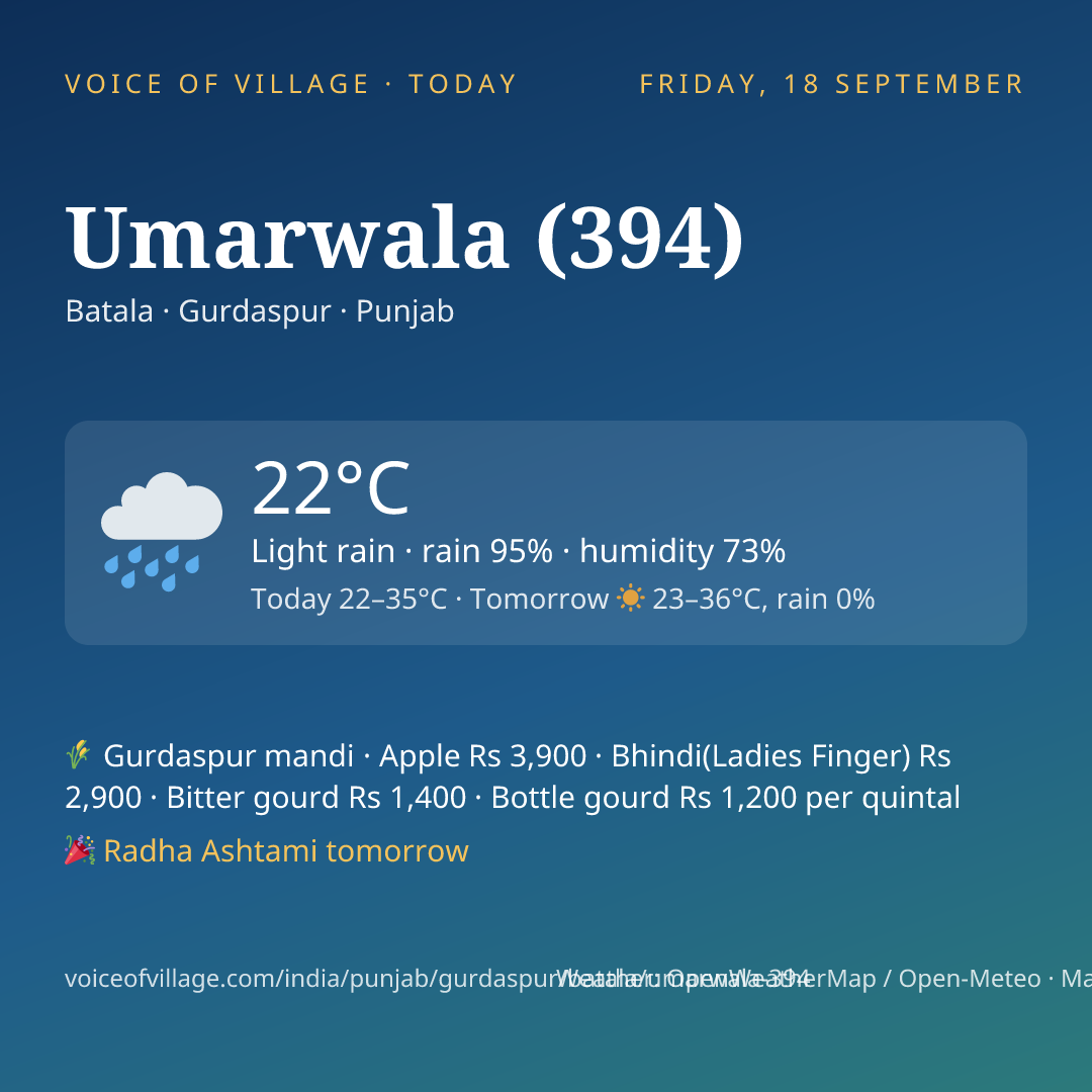 Umarwala (394) today