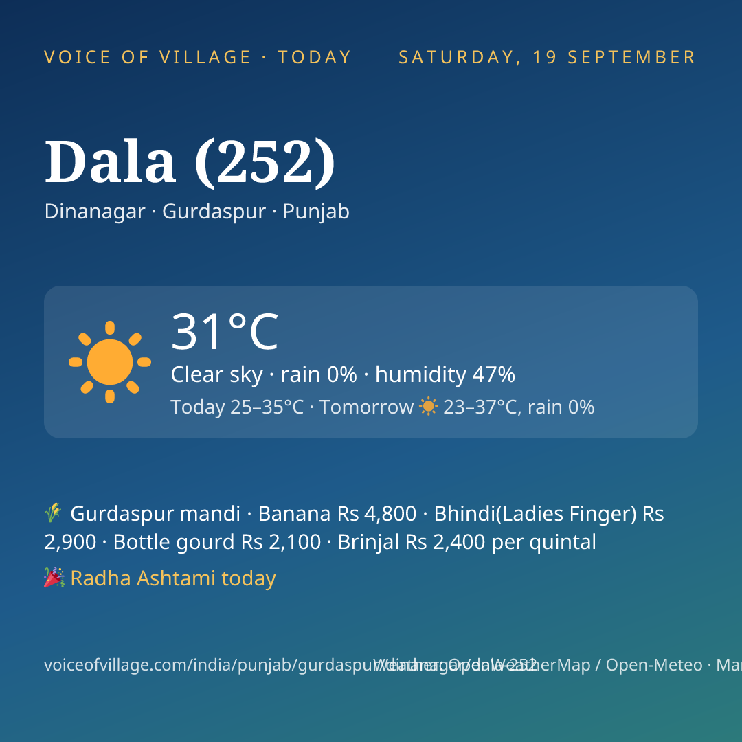 Dala (252) today