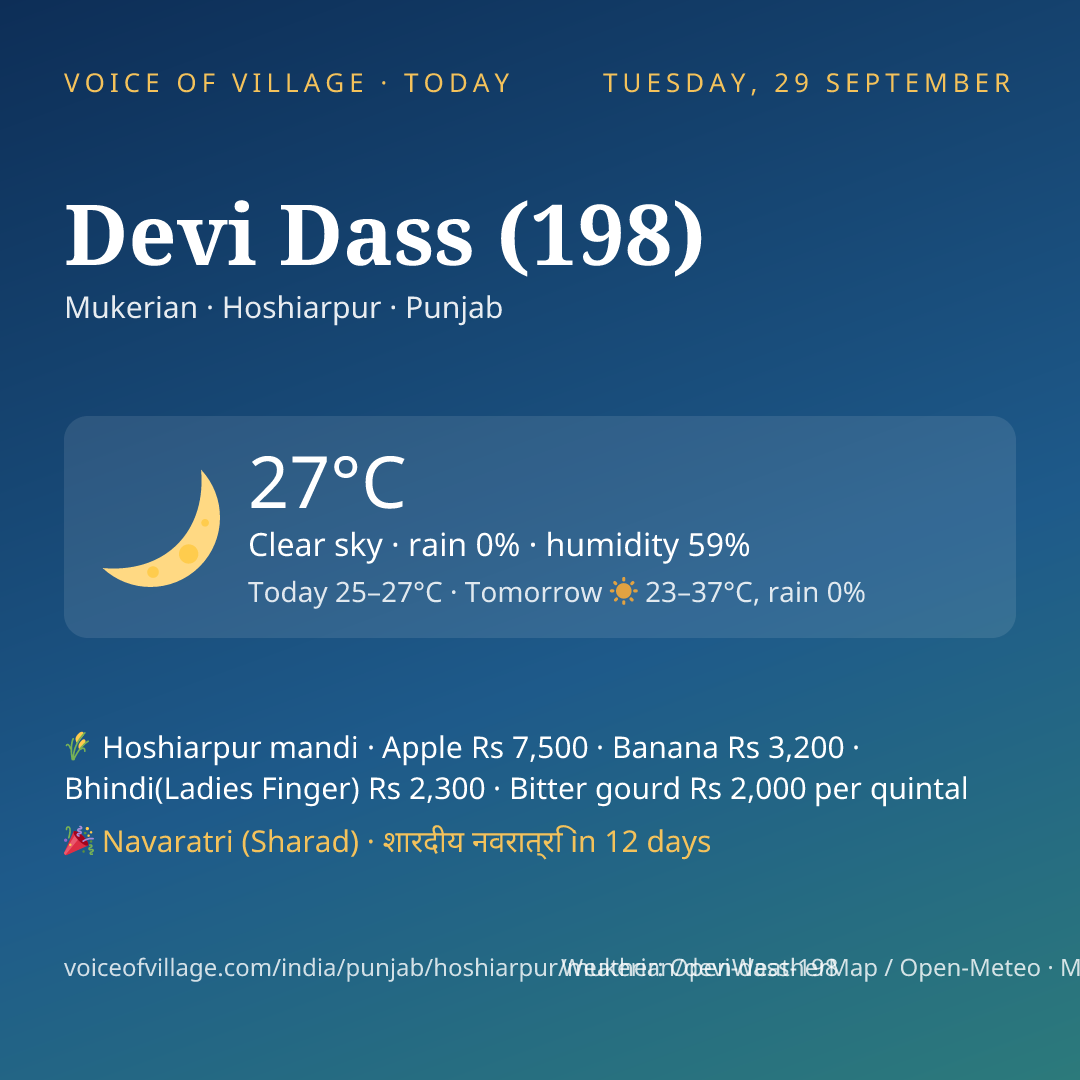 Devi Dass (198) today