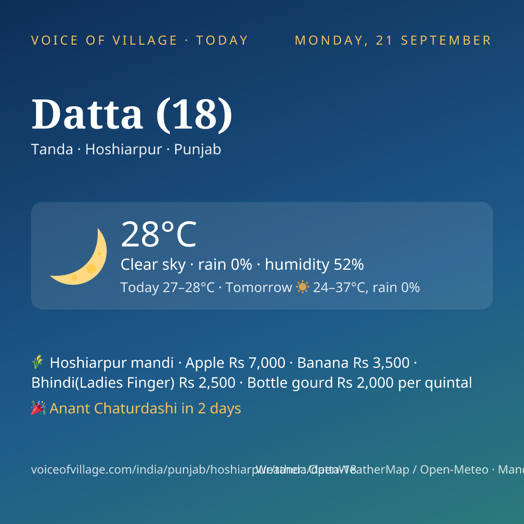 Datta (18) today