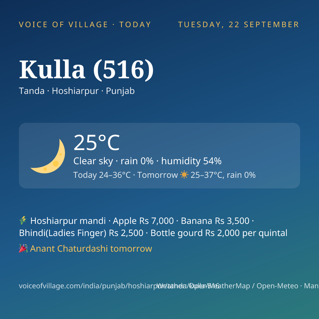Kulla (516) today
