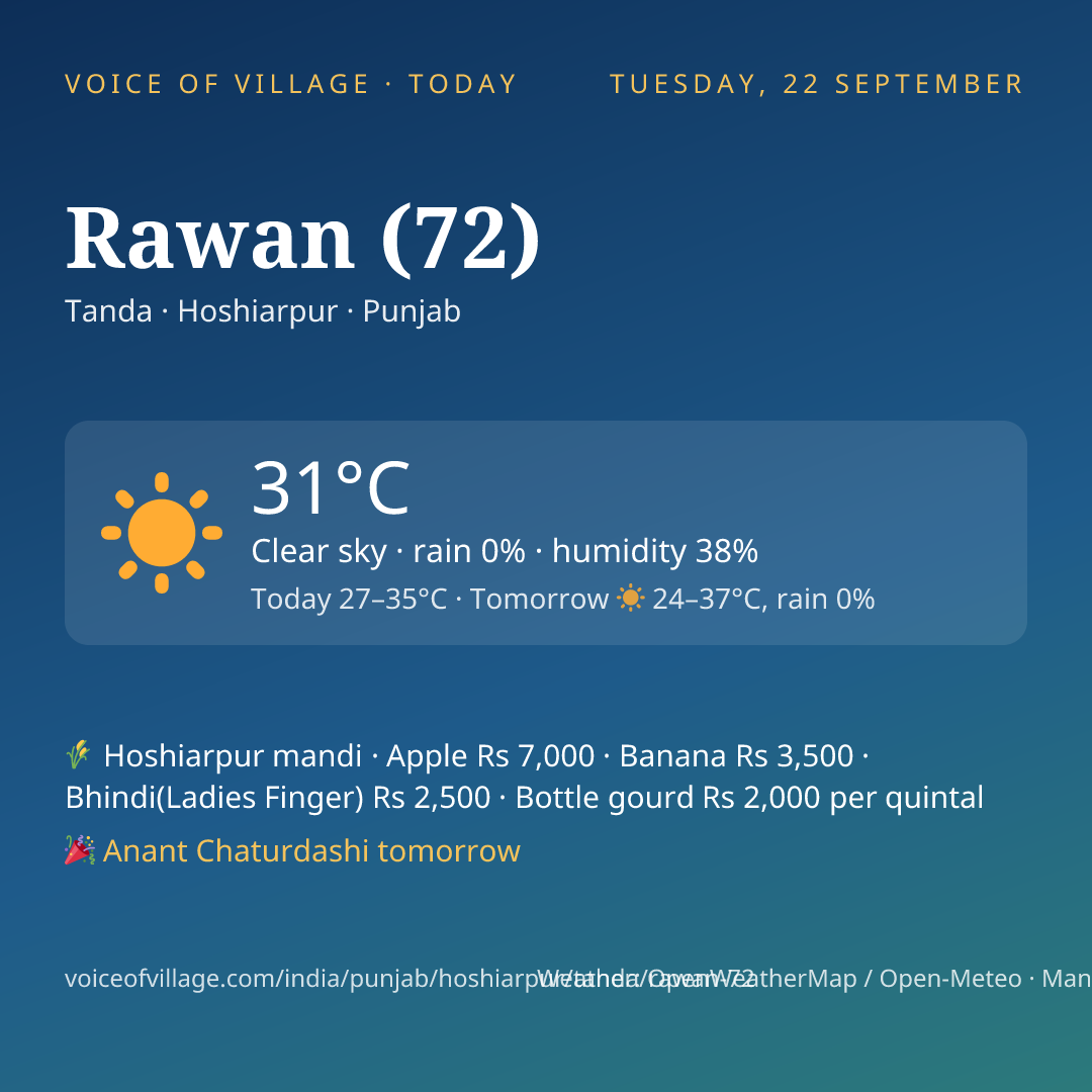 Rawan (72) today