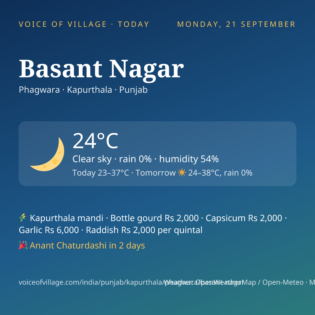 Basant Nagar today