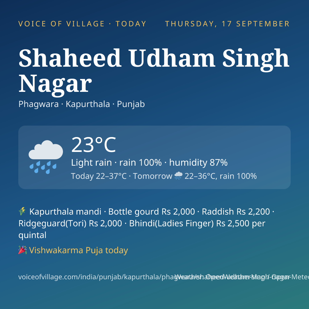 Shaheed Udham Singh Nagar today