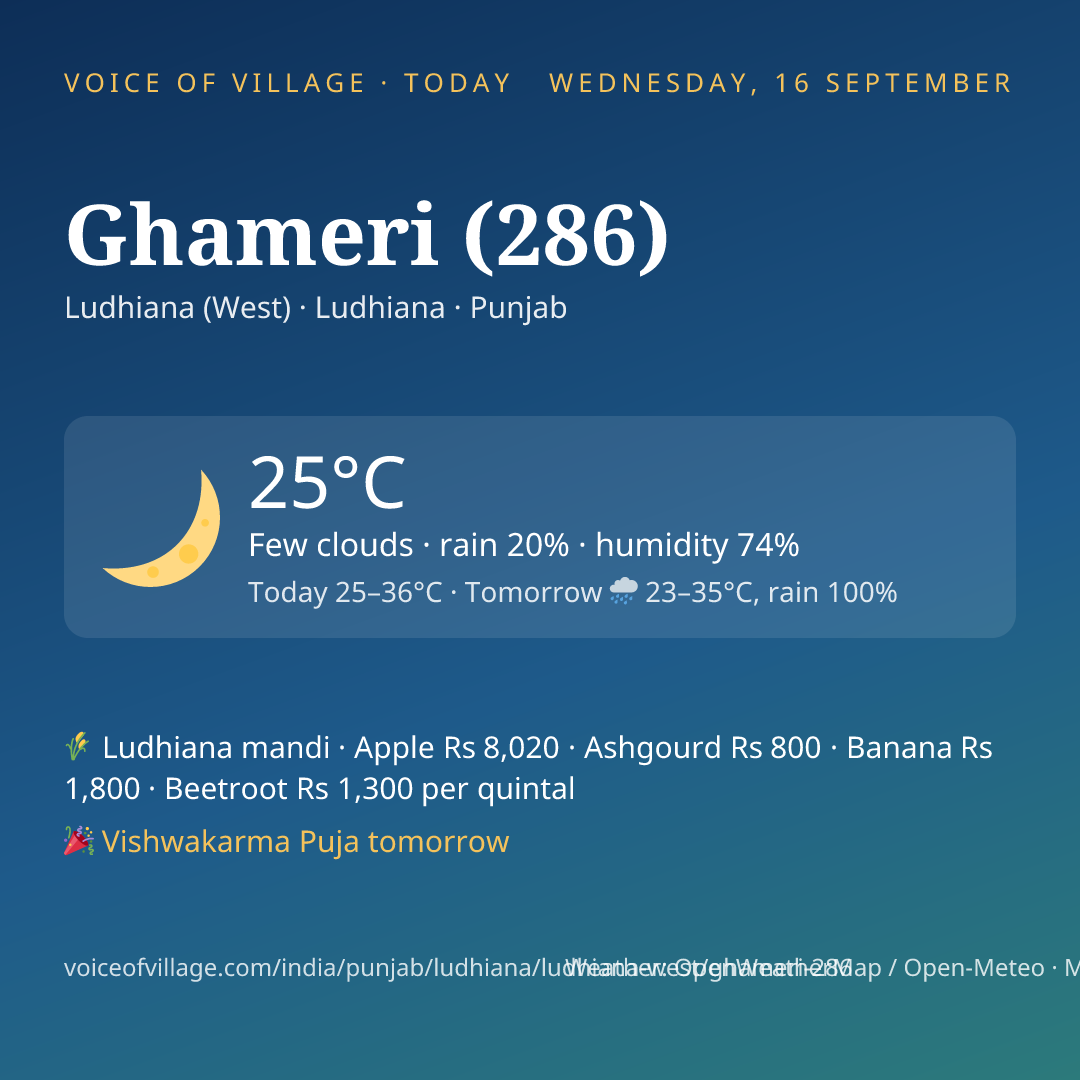 Ghameri (286) today