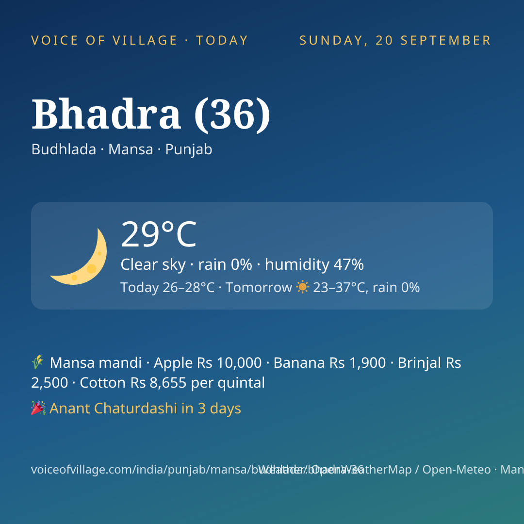 Bhadra (36) today