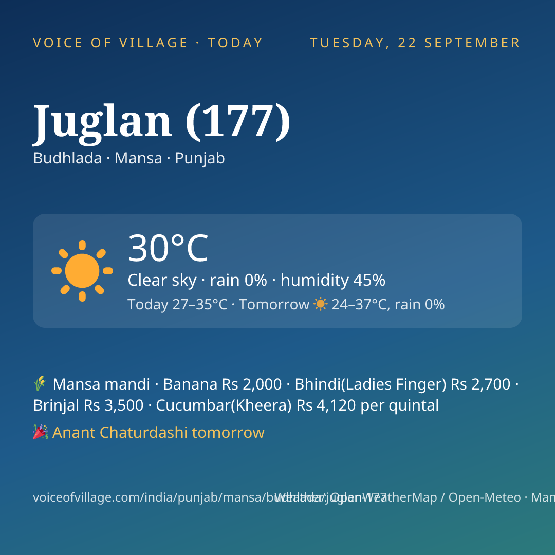 Juglan (177) today