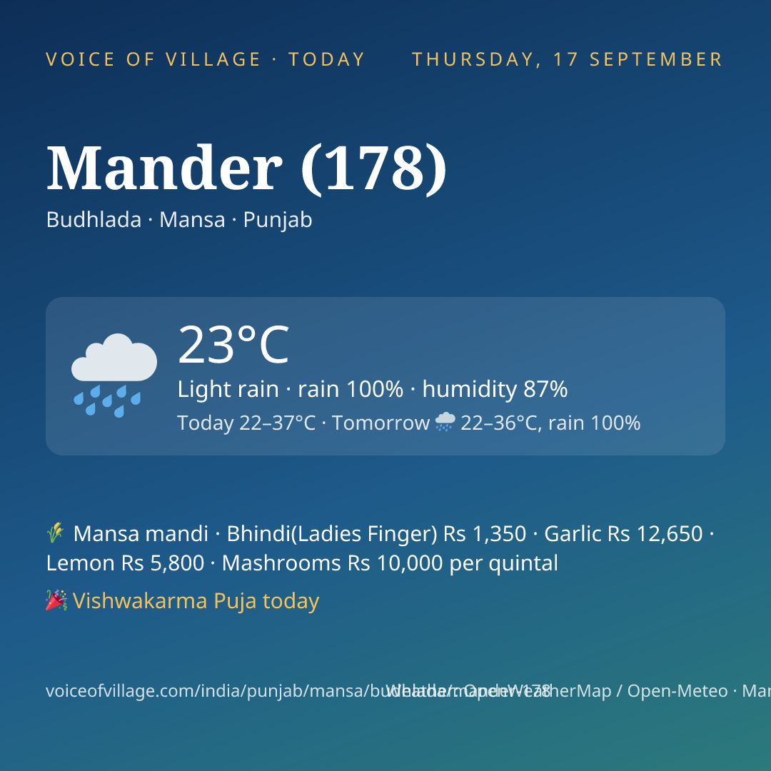 Mander (178) today
