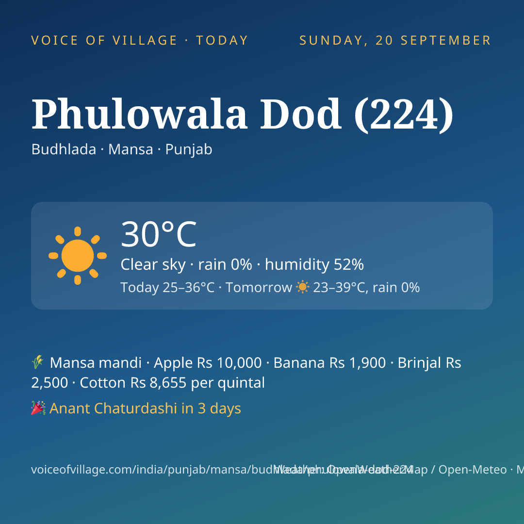 Phulowala Dod (224) today