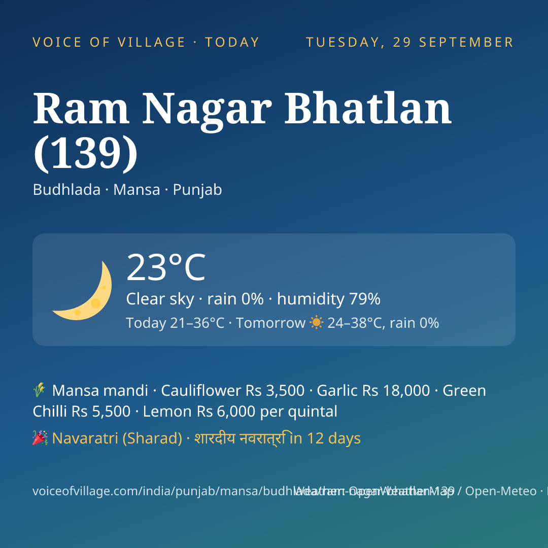 Ram Nagar Bhatlan (139) today