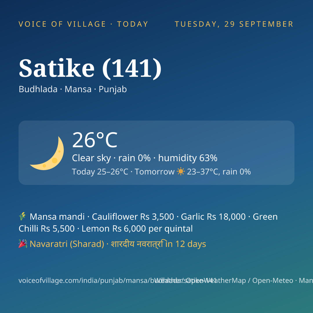 Satike (141) today