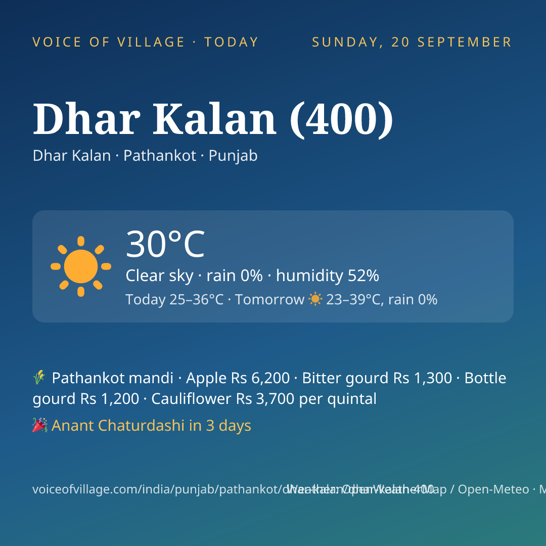 Dhar Kalan (400) today