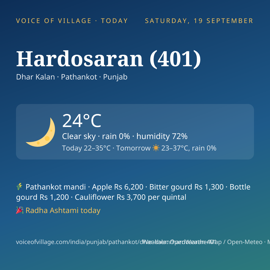 Hardosaran (401) today