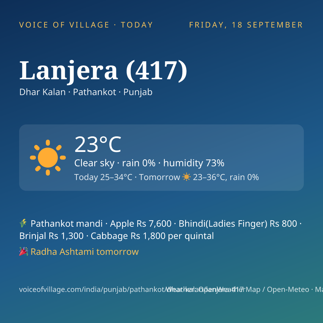 Lanjera (417) today