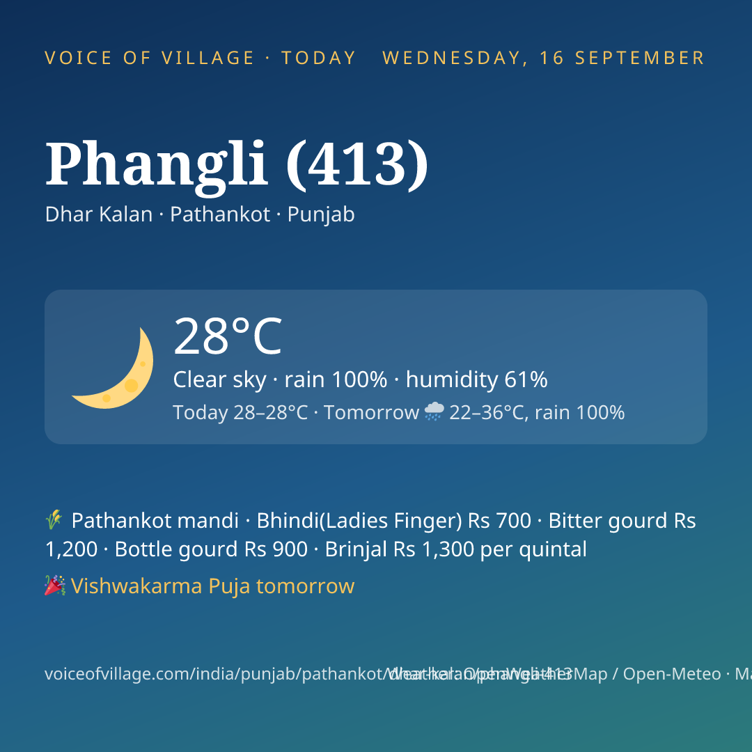 Phangli (413) today