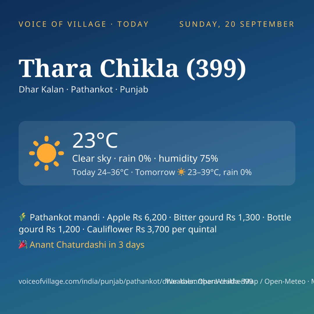 Thara Chikla (399) today