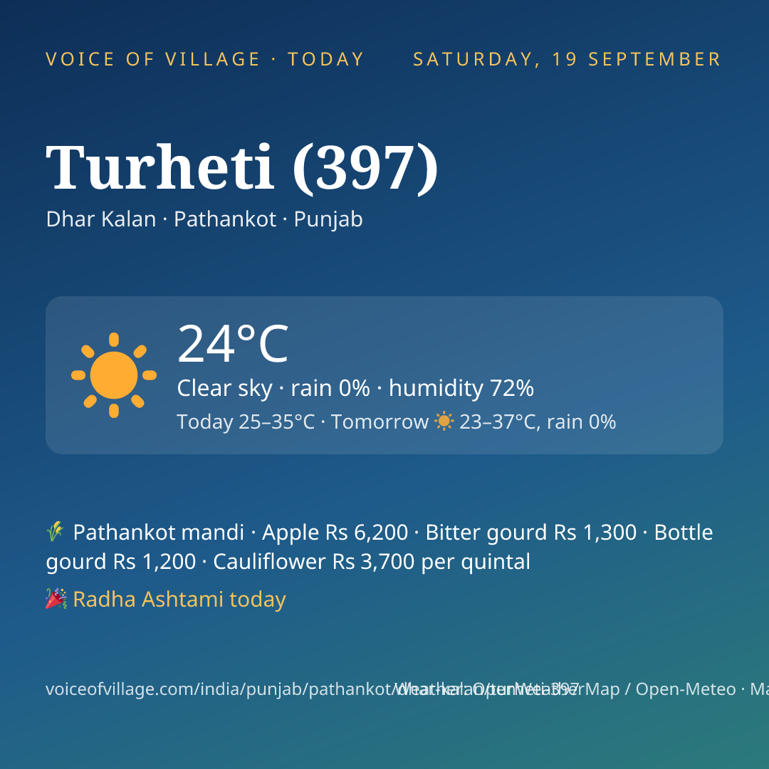 Turheti (397) today