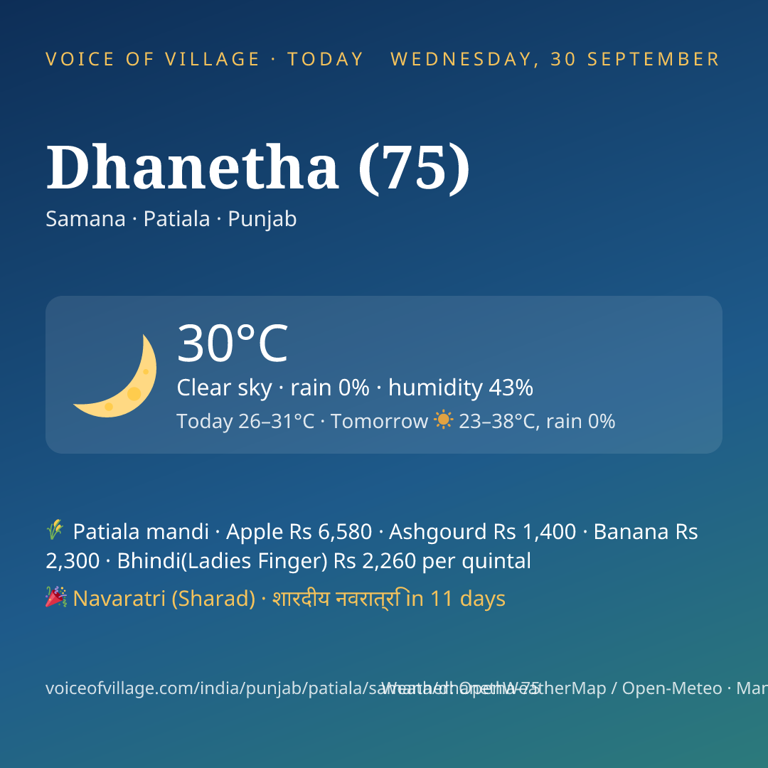 Dhanetha (75) today