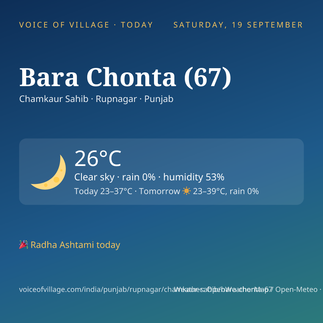 Bara Chonta (67) today