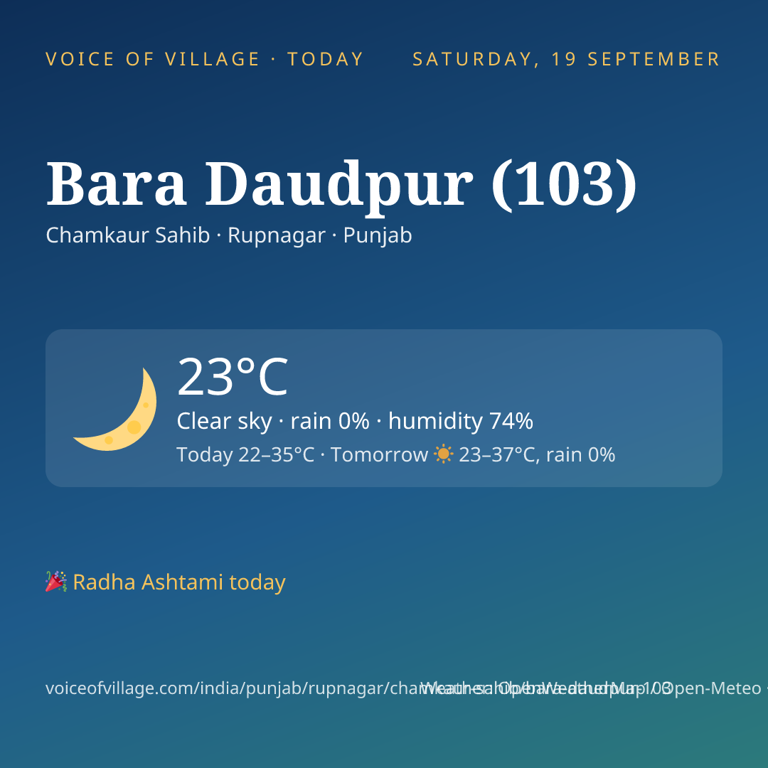 Bara Daudpur (103) today