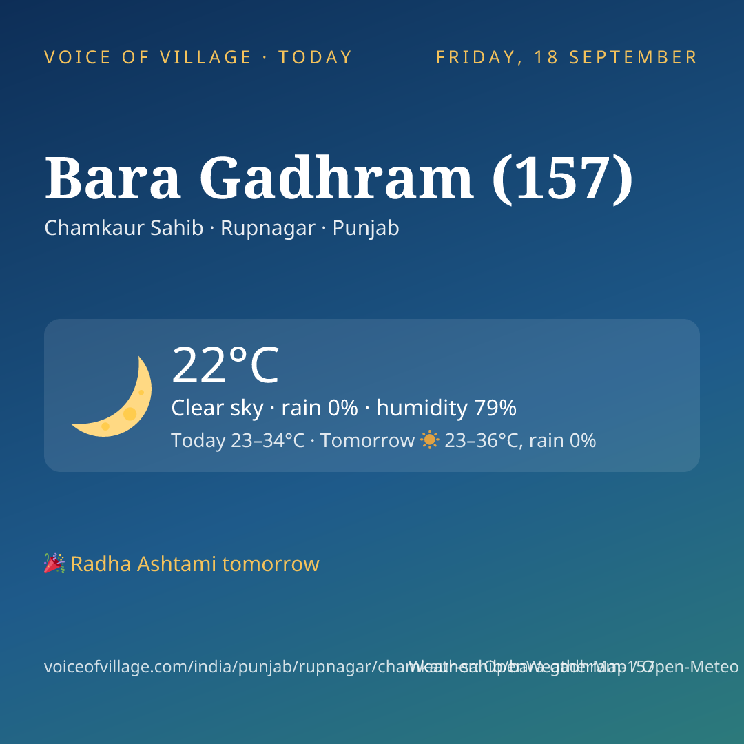 Bara Gadhram (157) today