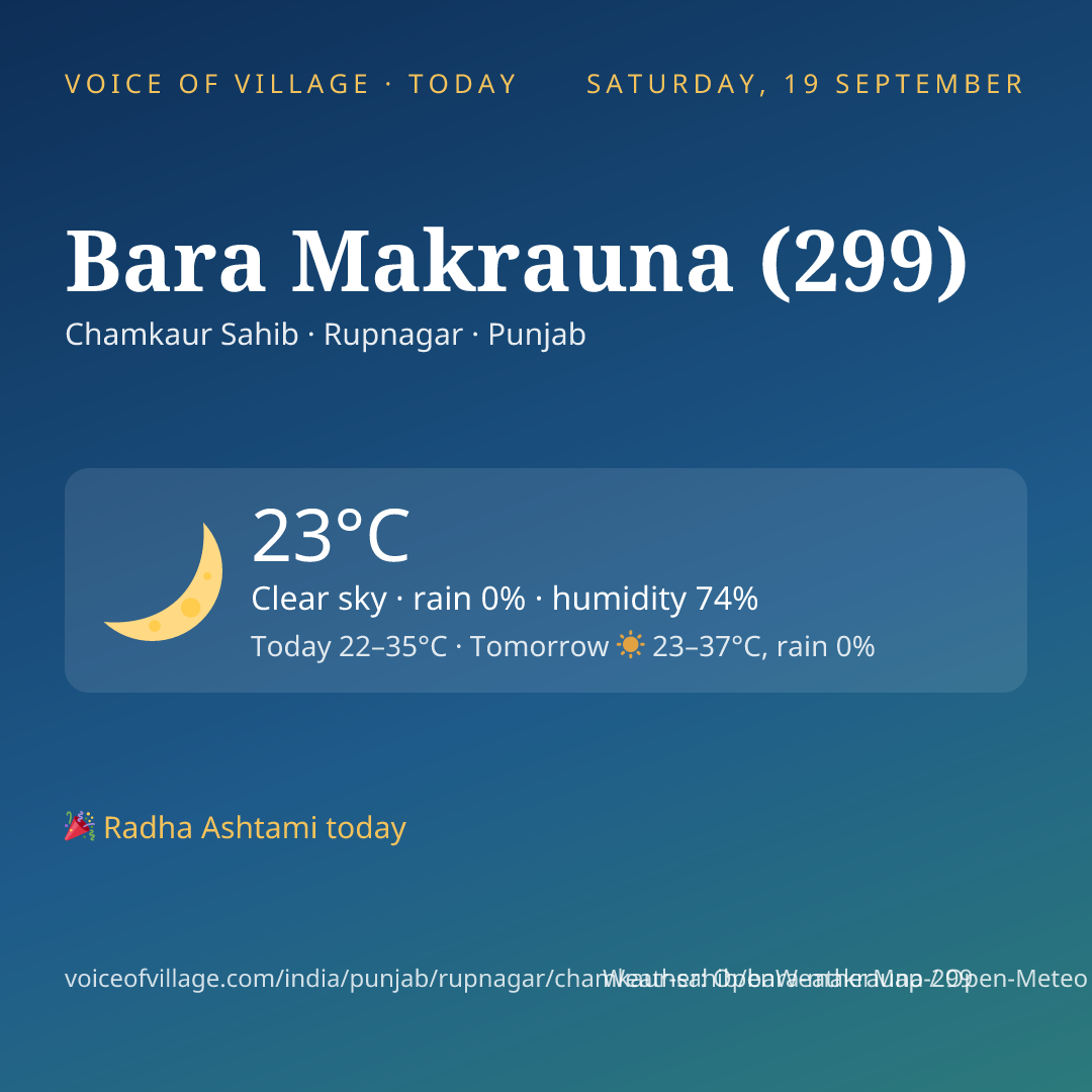 Bara Makrauna (299) today