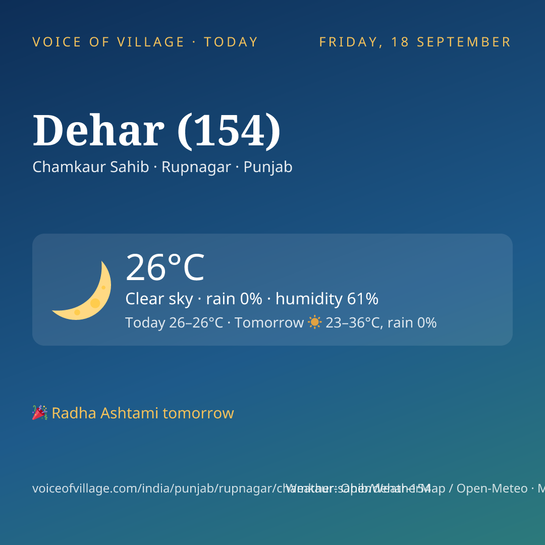 Dehar (154) today