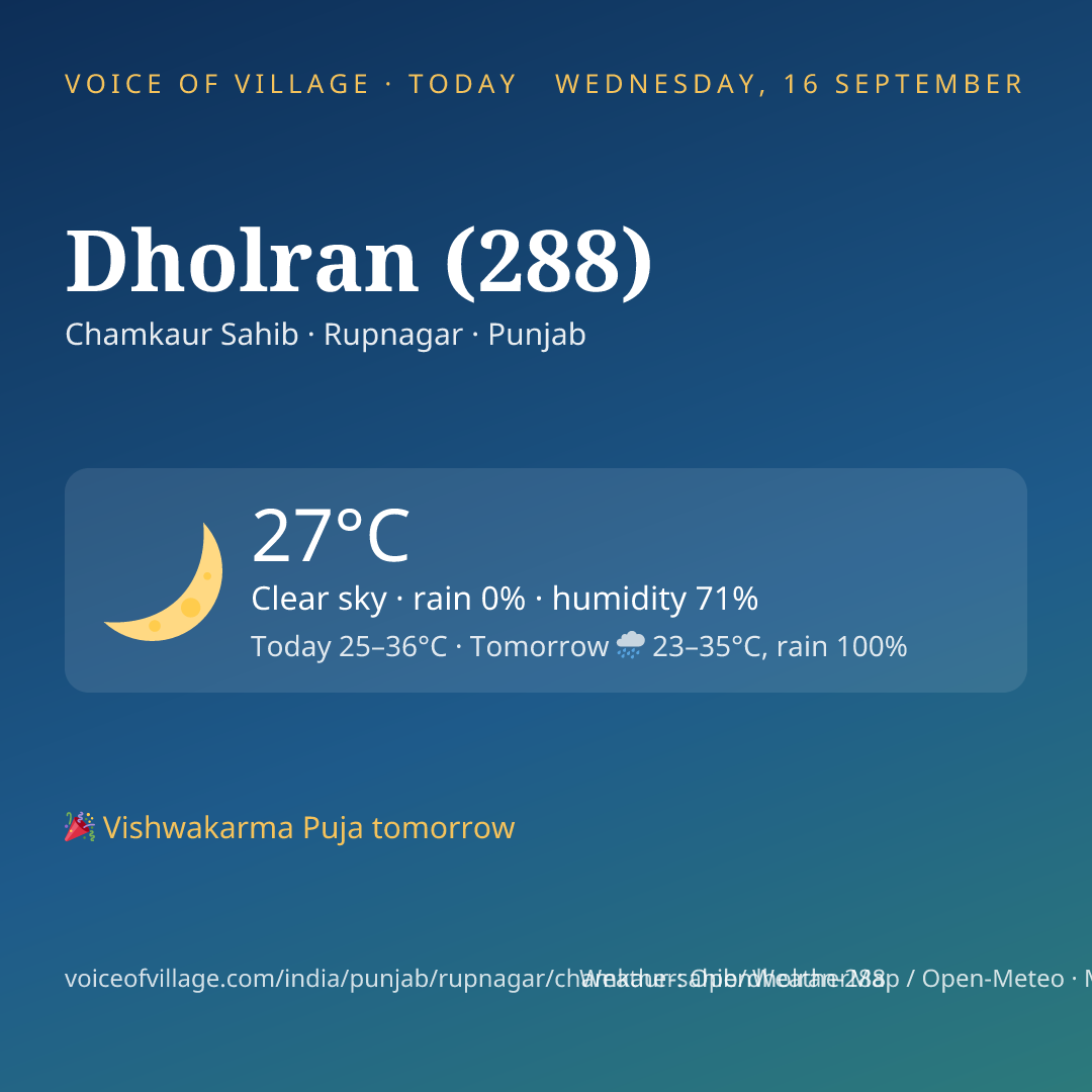 Dholran (288) today