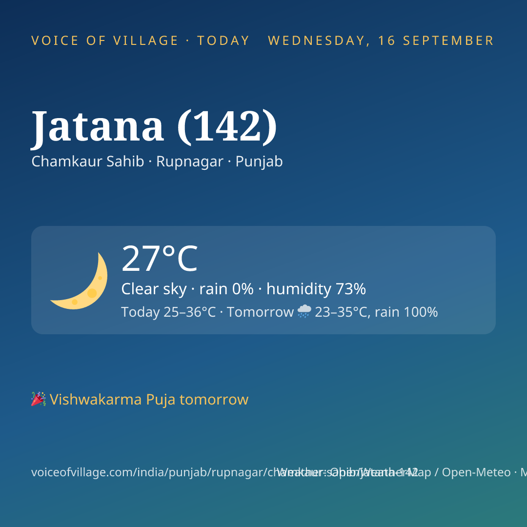 Jatana (142) today