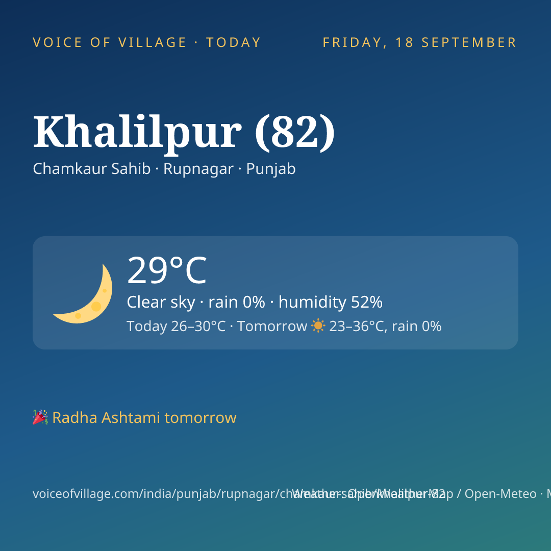 Khalilpur (82) today