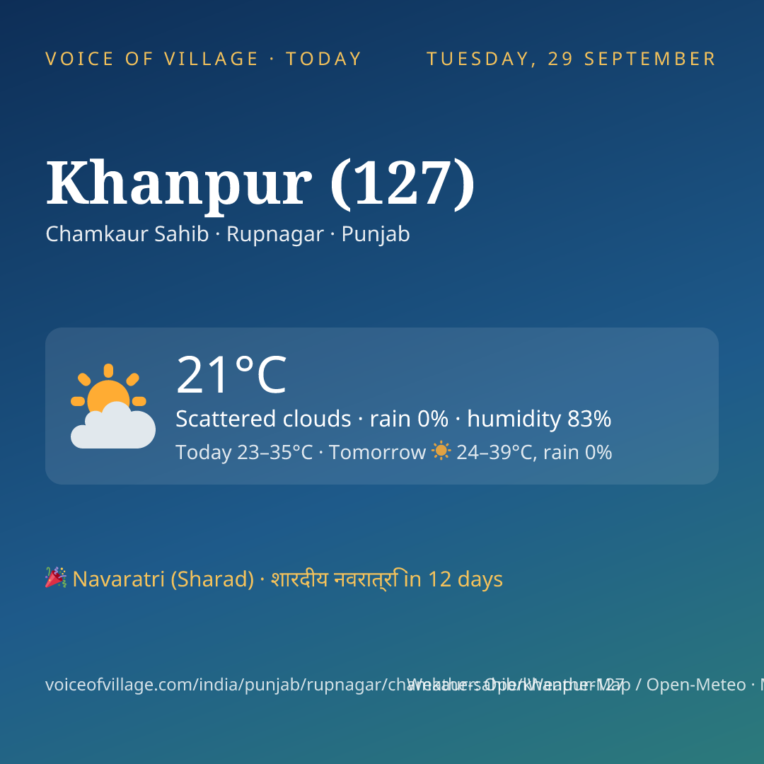 Khanpur (127) today