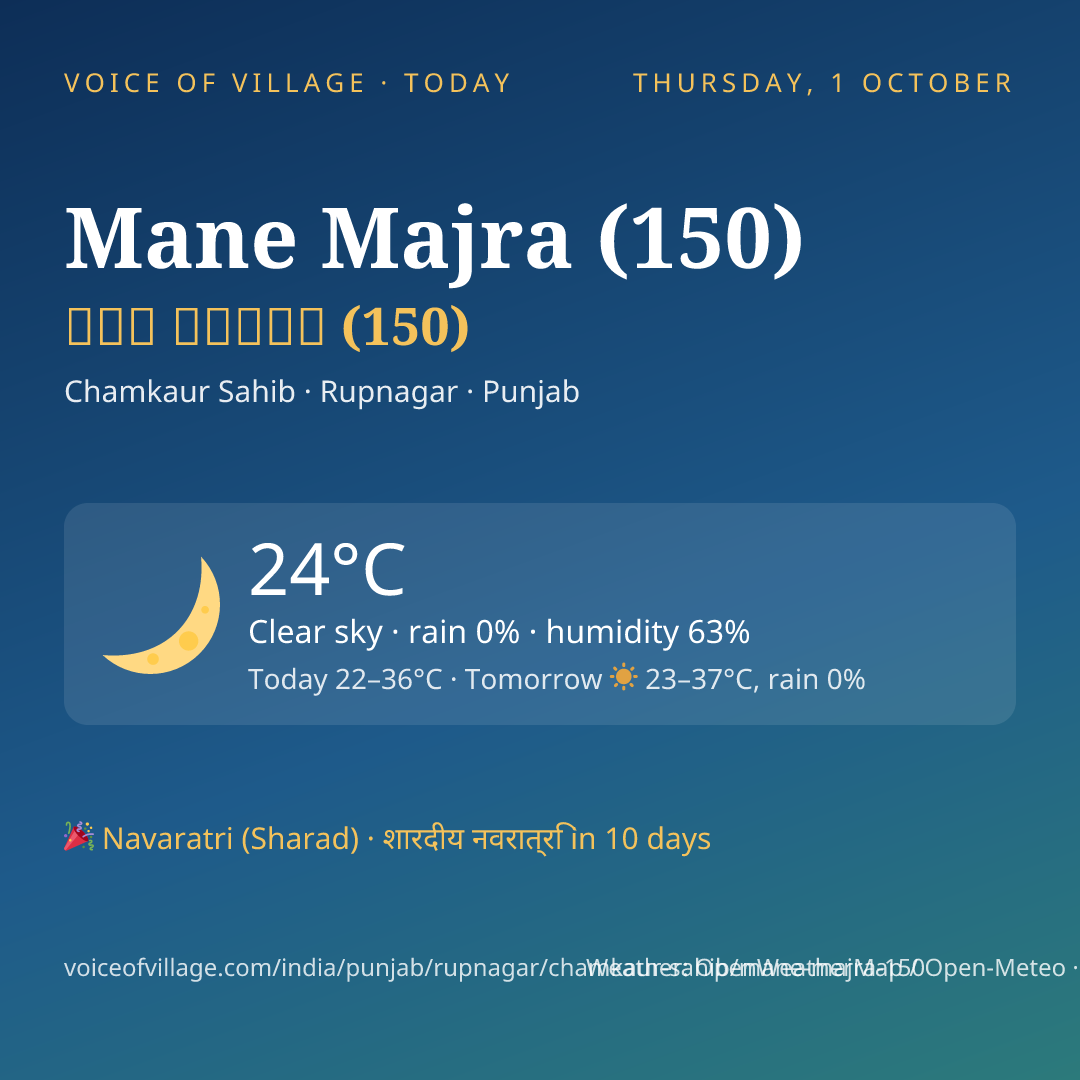 Mane Majra (150) today
