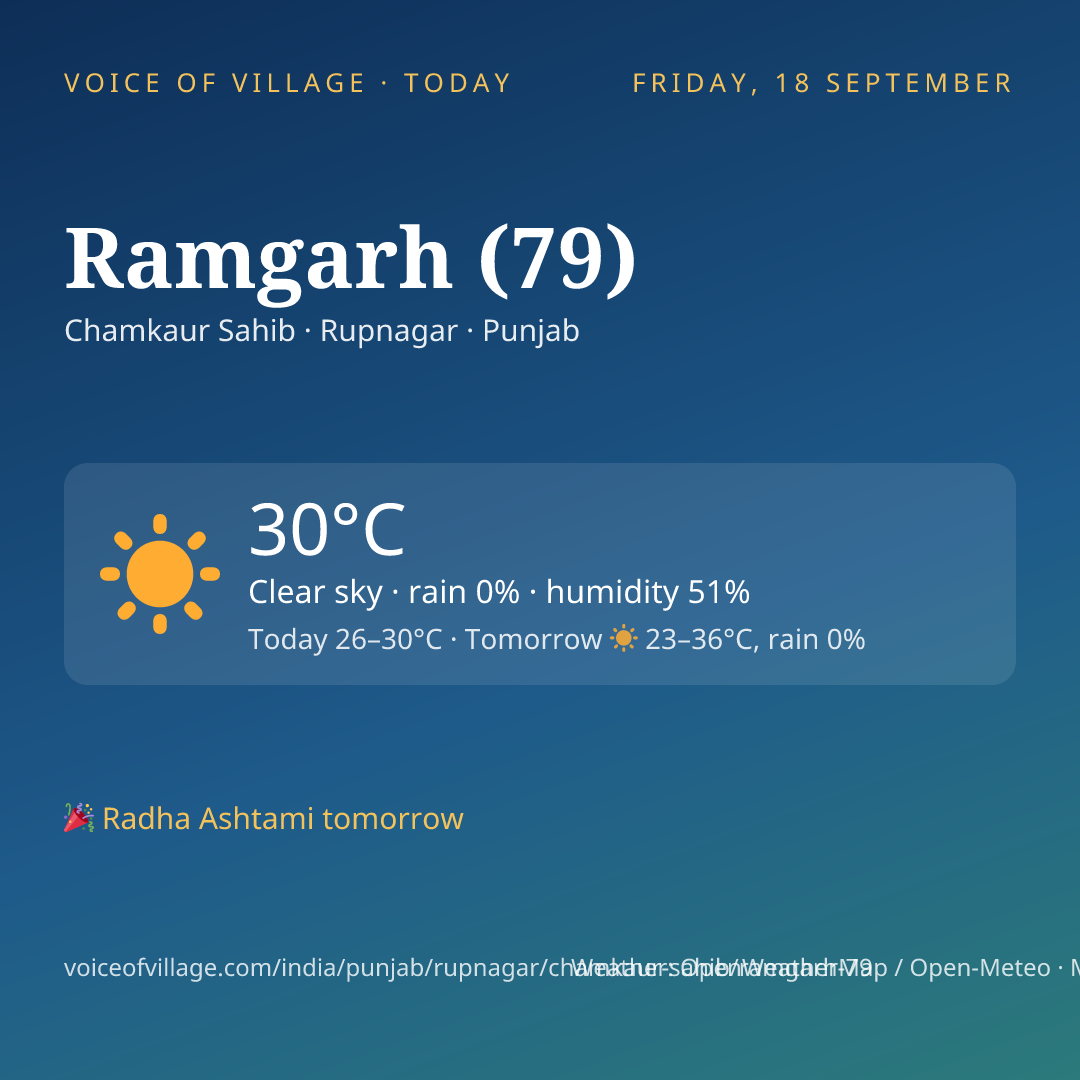 Ramgarh (79) today