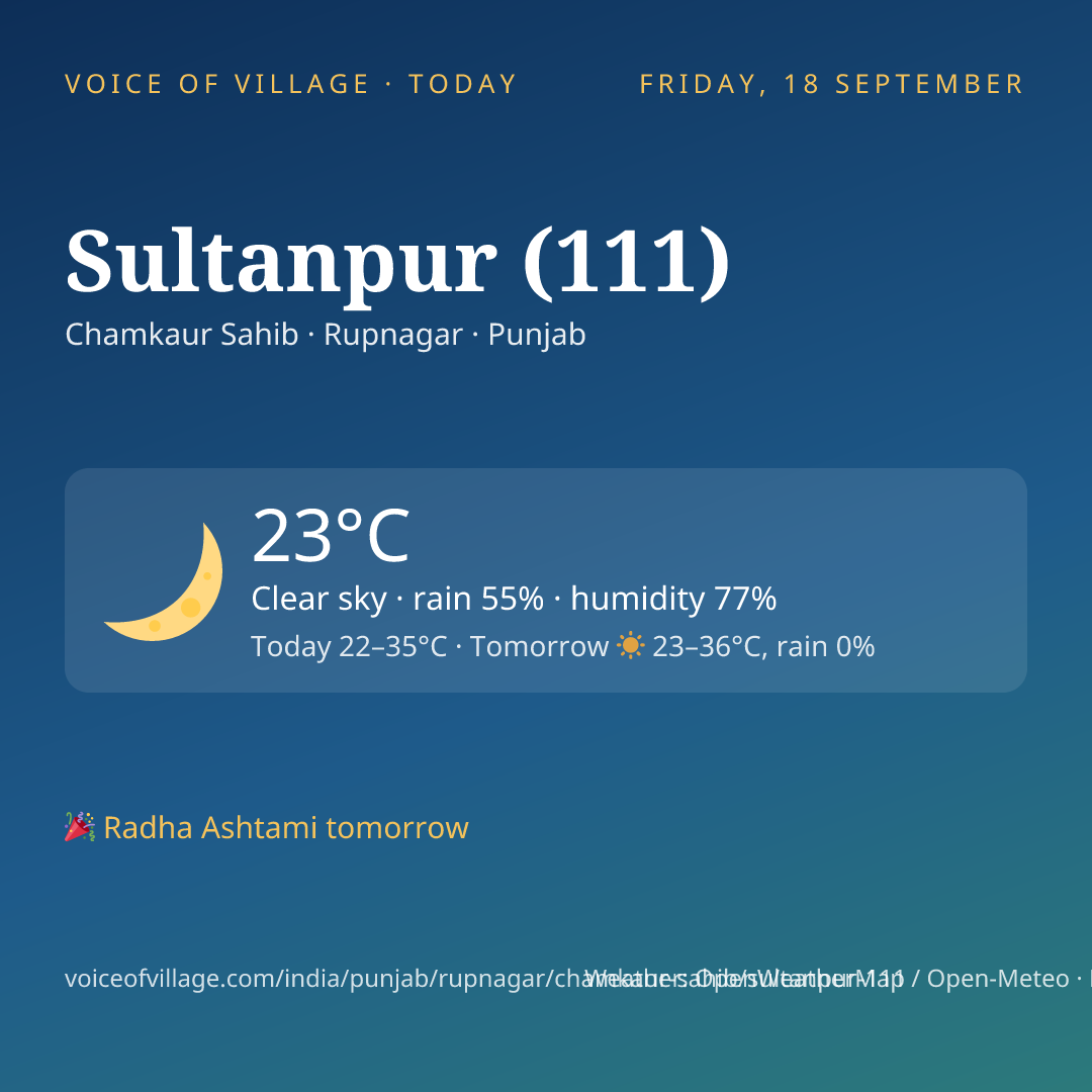 Sultanpur (111) today