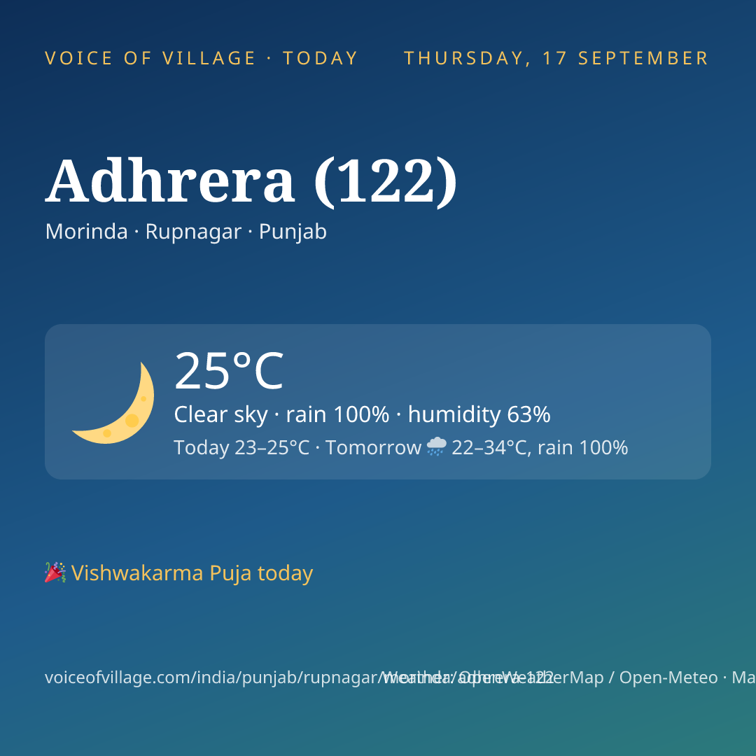 Adhrera (122) today