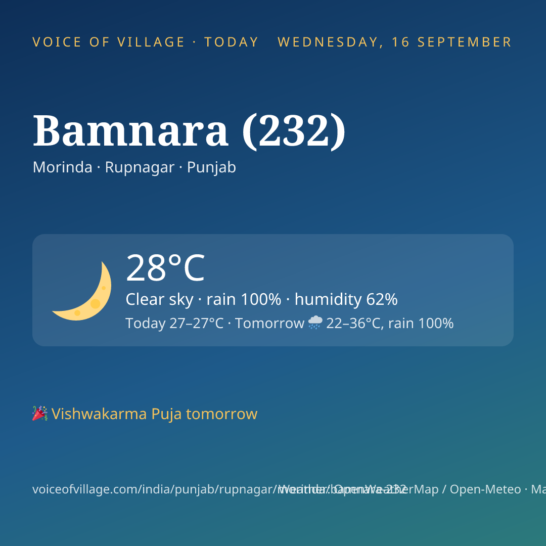 Bamnara (232) today