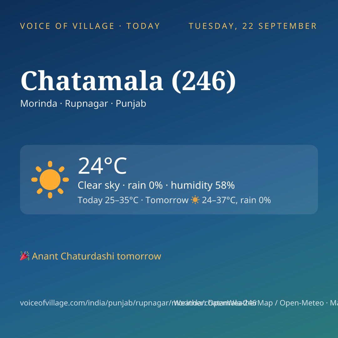 Chatamala (246) today