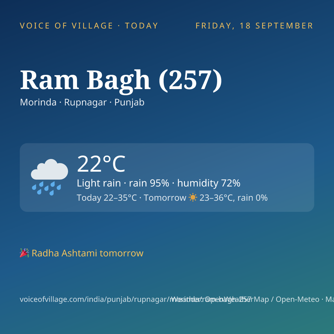 Ram Bagh (257) today