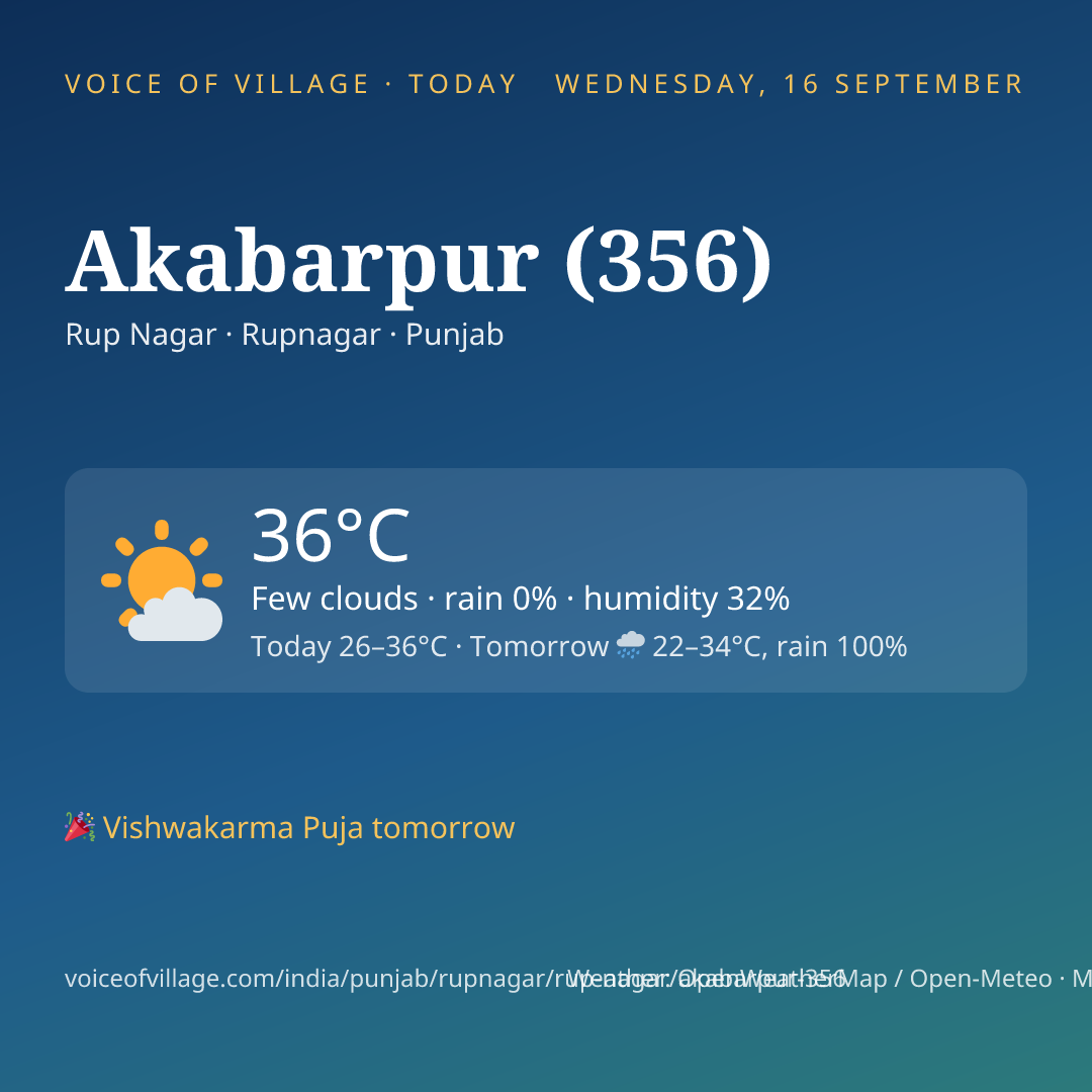 Akabarpur (356) today