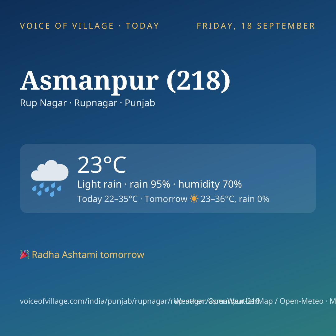 Asmanpur (218) today