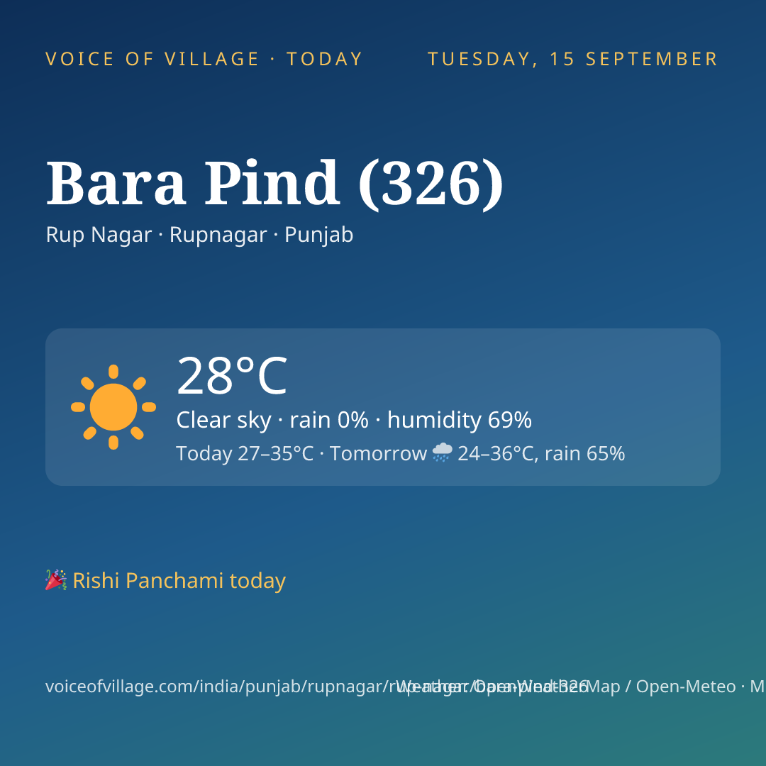 Bara Pind (326) today