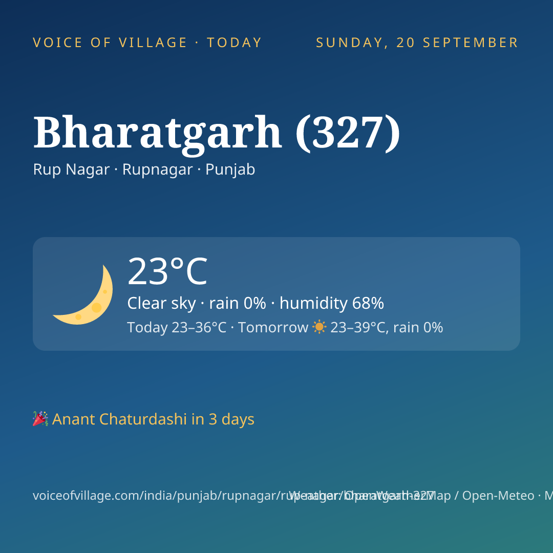 Bharatgarh (327) today
