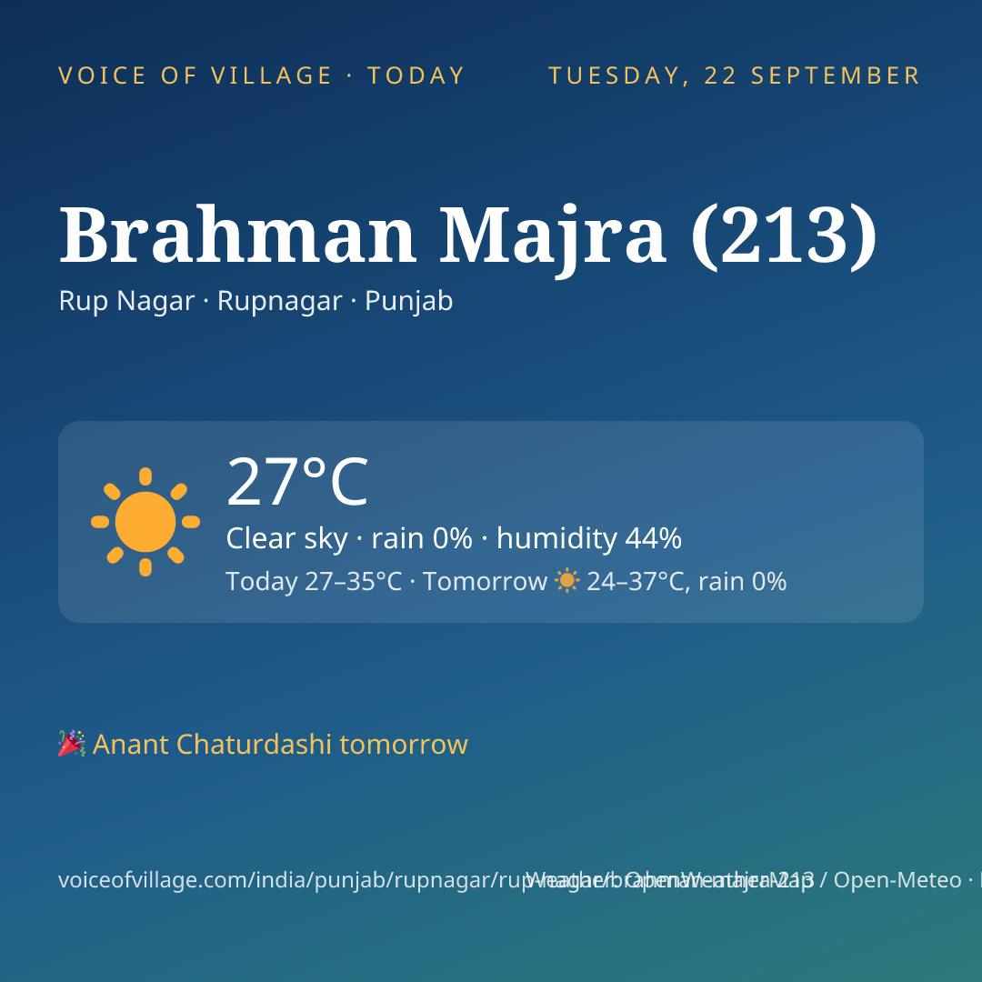Brahman Majra (213) today