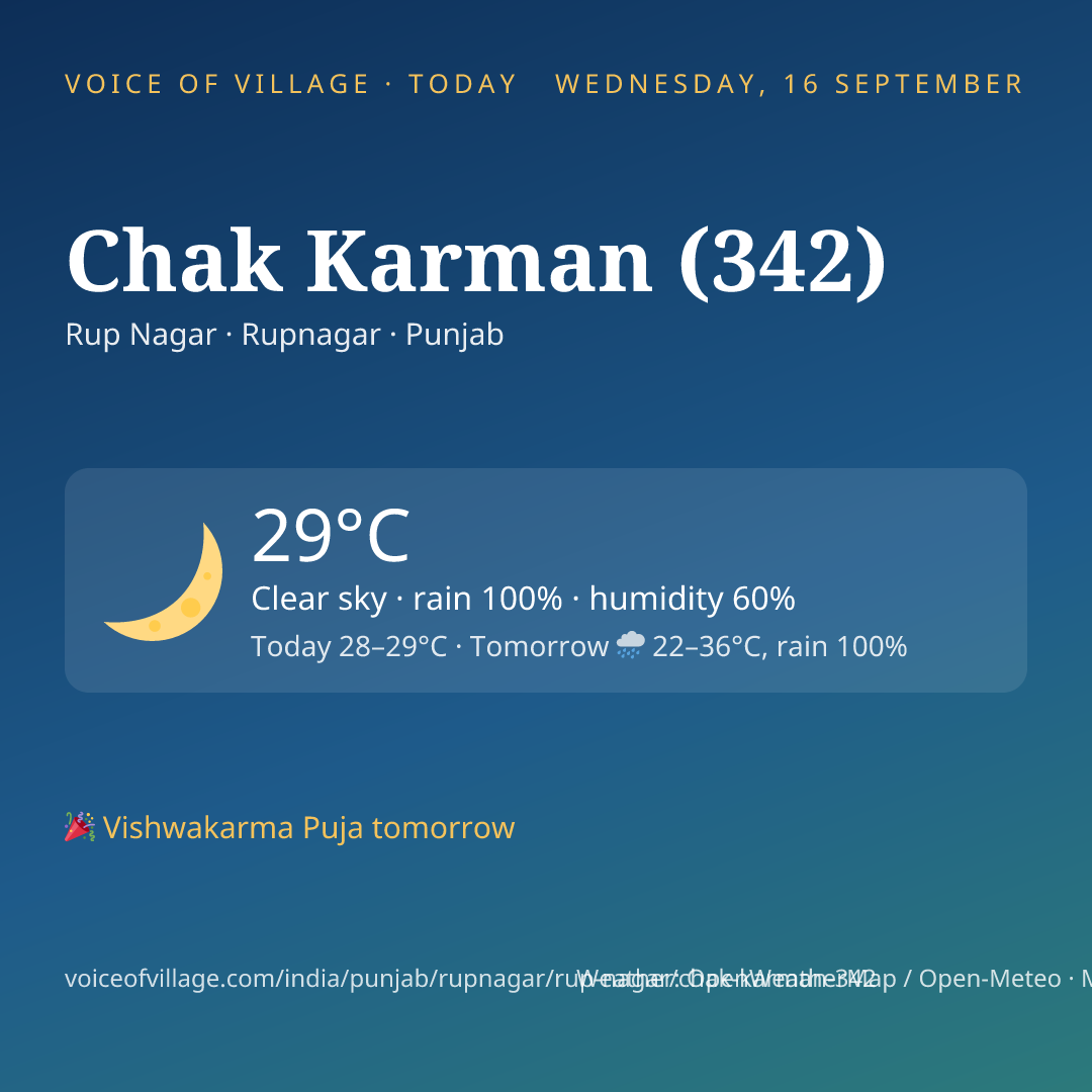 Chak Karman (342) today