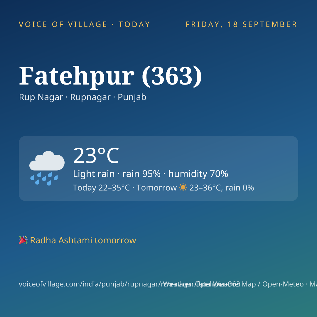 Fatehpur (363) today