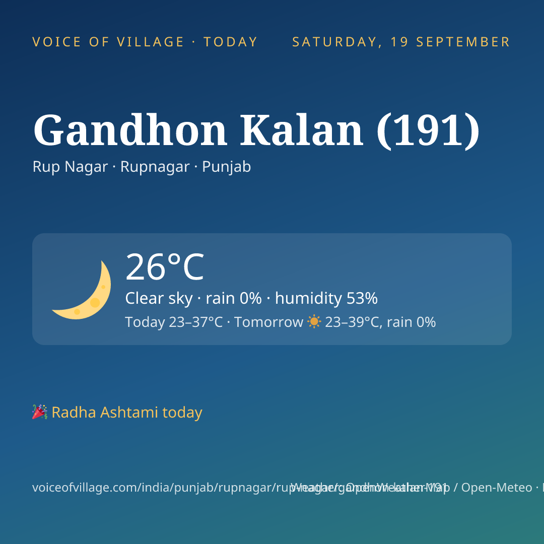 Gandhon Kalan (191) today
